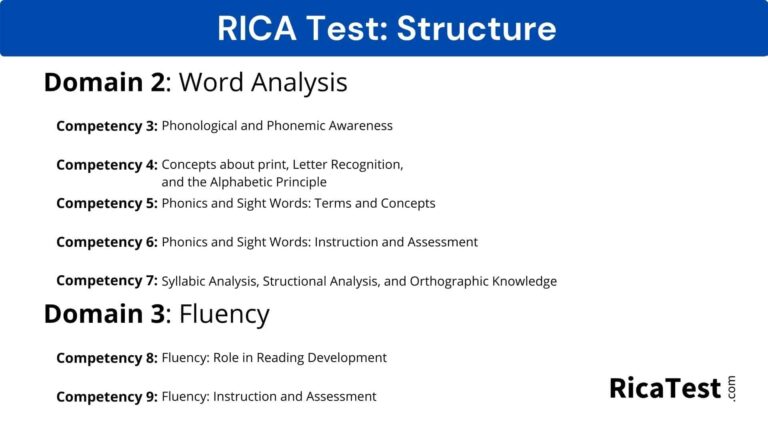 Rica test domains