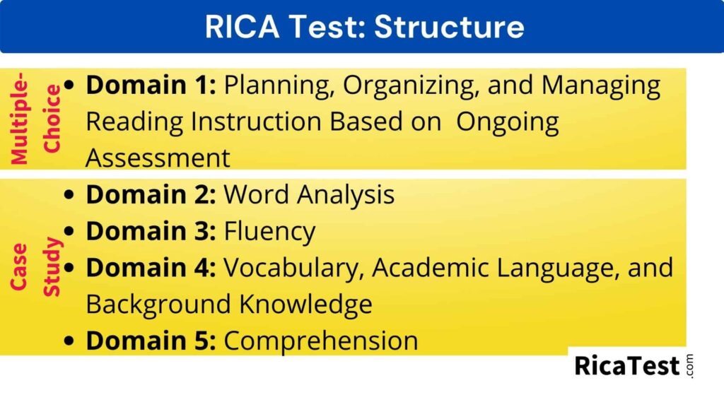 Rica test domains