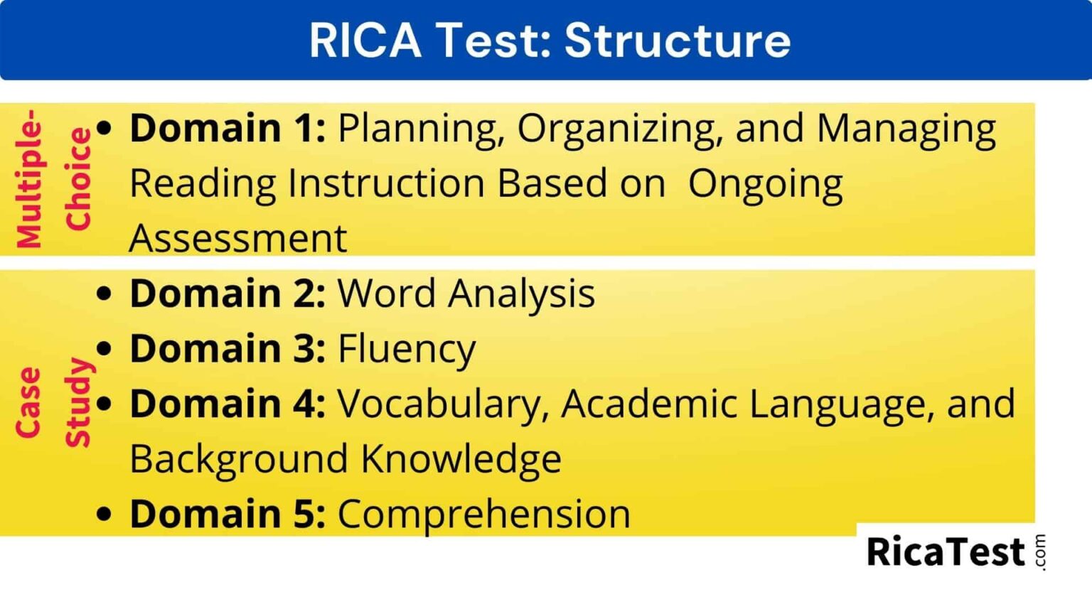 New RICA Written Test Format [Everything You Need To Know] RICA Test