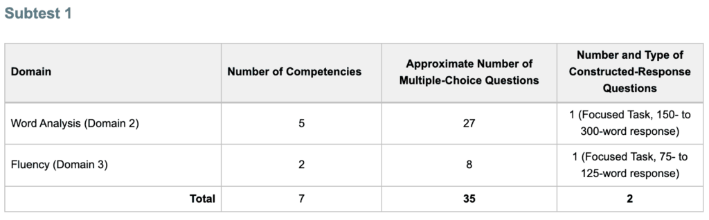 New RICA Written Test Format [Everything You Need To Know] – RICA Test