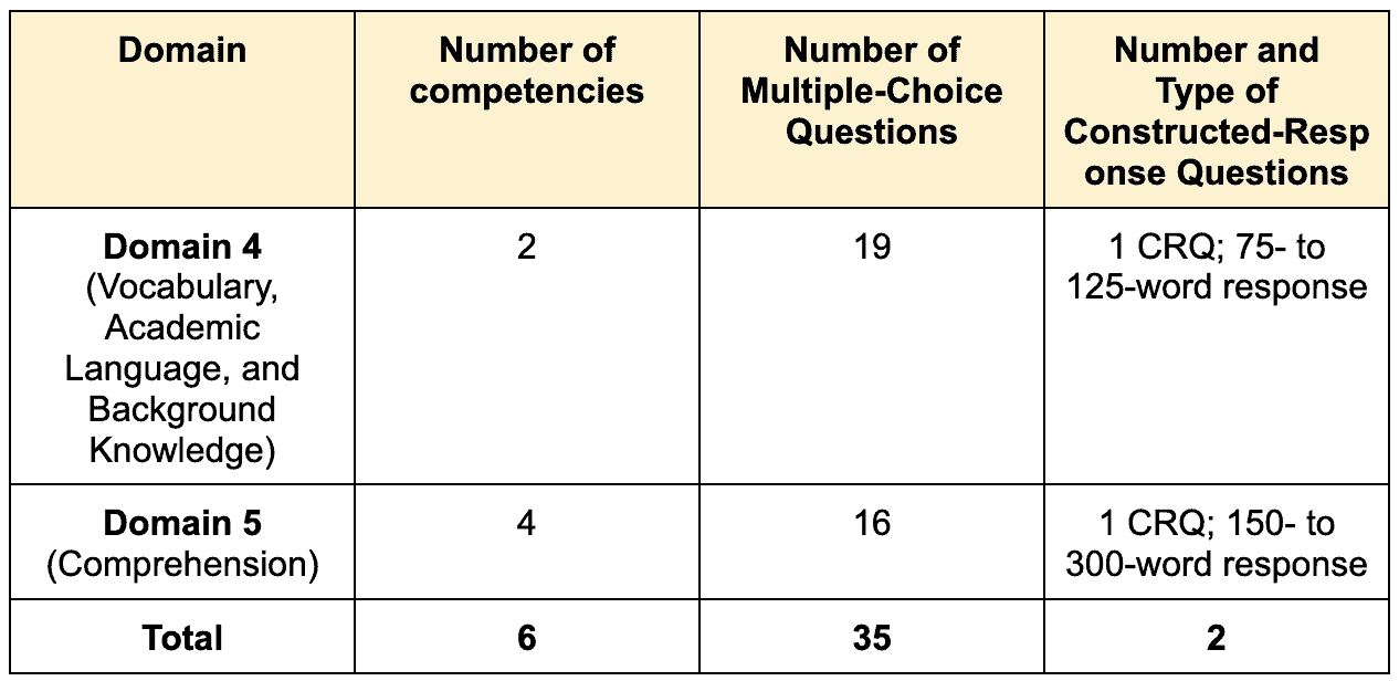 How To Pass RICA Subtest 2 – RICA Test