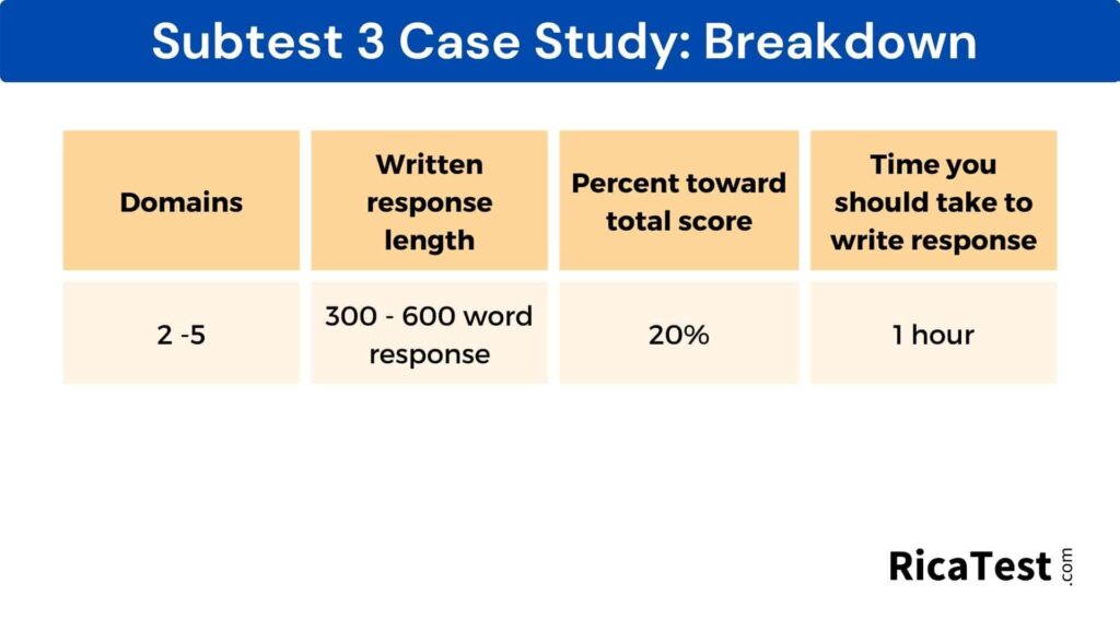 rica practice test case study