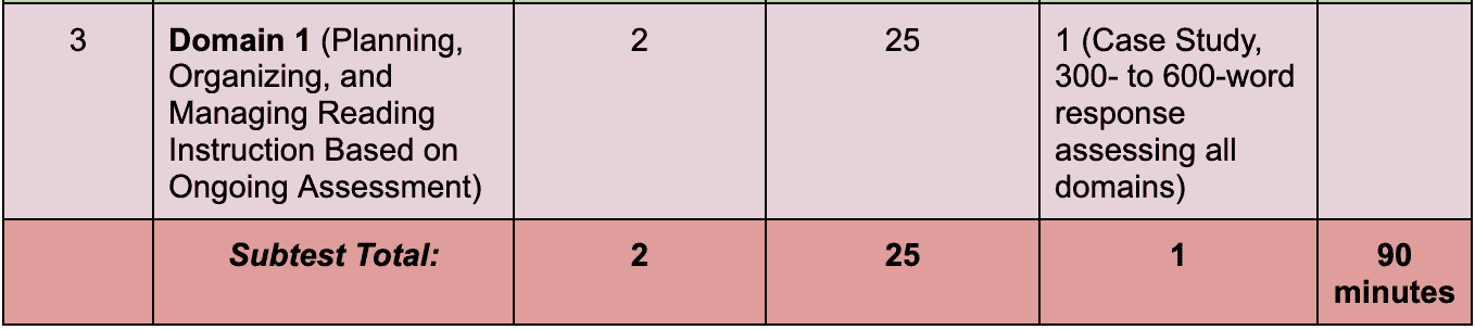 rica-test-case-study-how-to-write-a-passing-response-rica-test