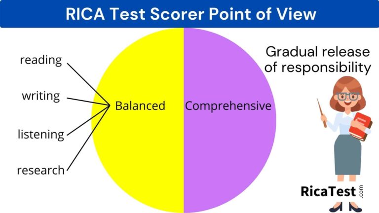 Rica Subtest 1 Practice Test